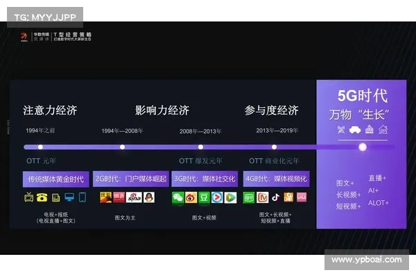 Haugh 对 Cybercom 20 进行了深度分析 媒体